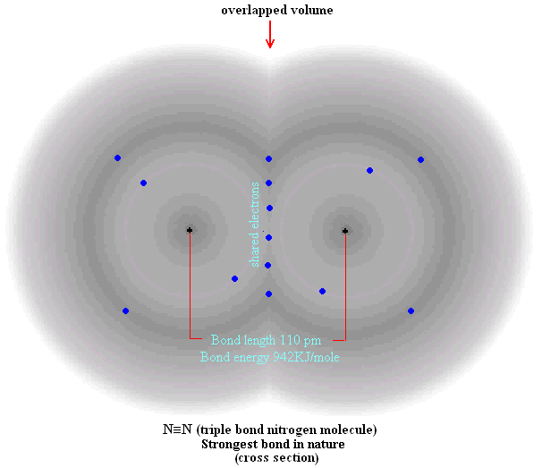 Covalent nitrogen_triple_bond.jpg (28 KB)